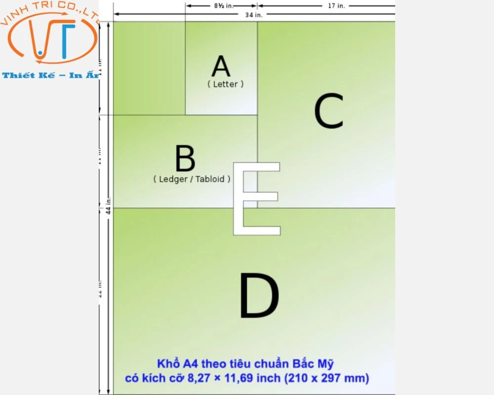 Kích cỡ khổ giấy A4 theo tiêu chuẩn Bắc Mỹ