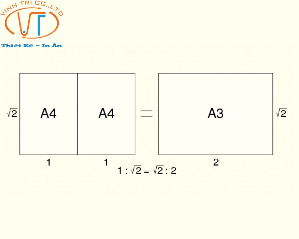 Tỉ lệ tiêu chuẩn của khổ giấy in A4