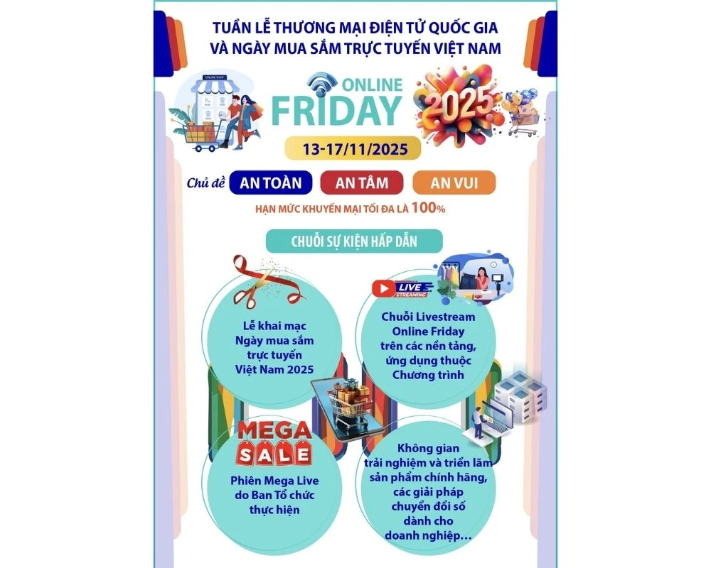 Poster Quảng Cáo