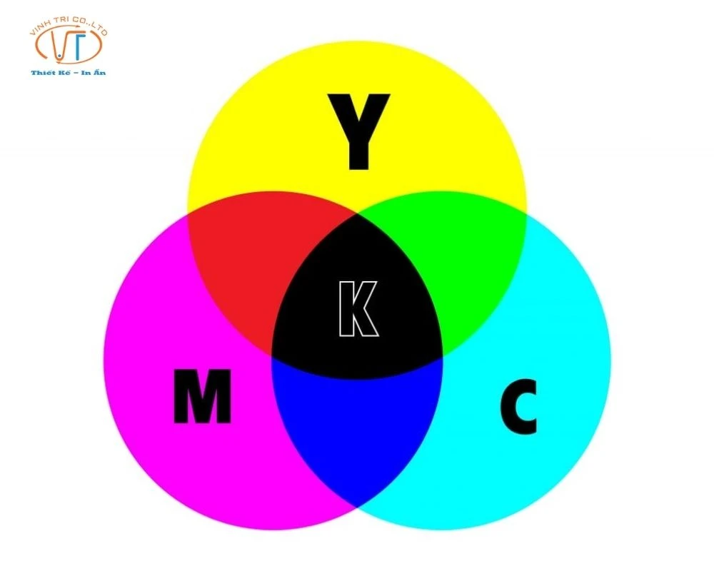Hệ màu CMYK