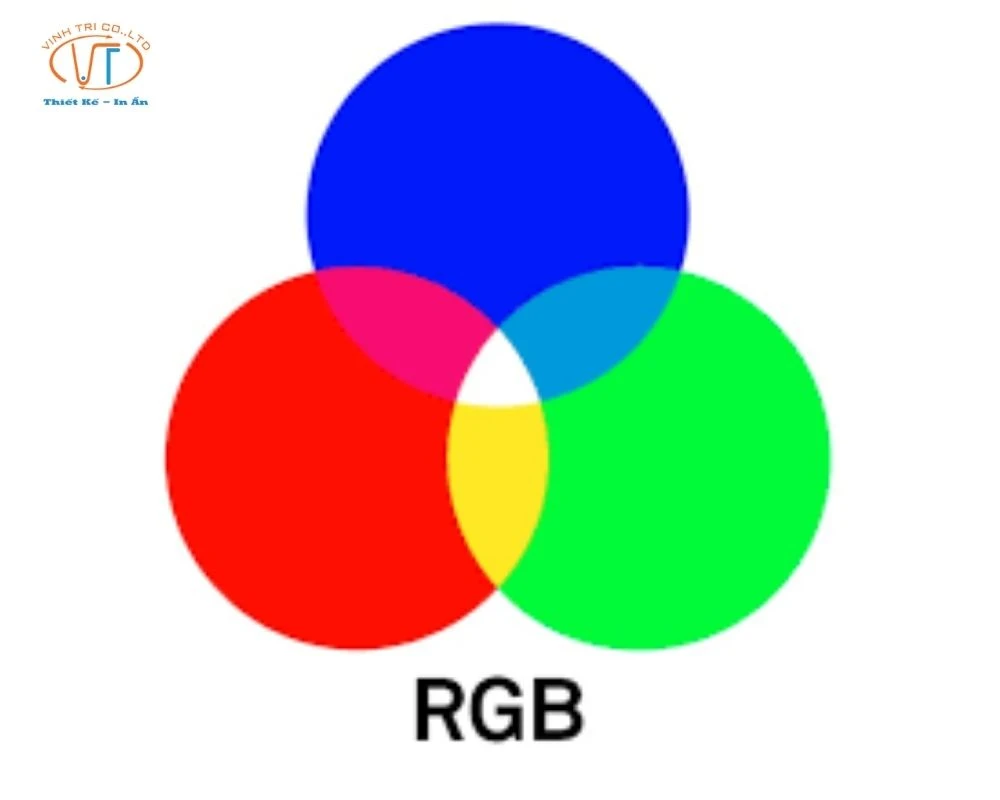Hệ màu RGB